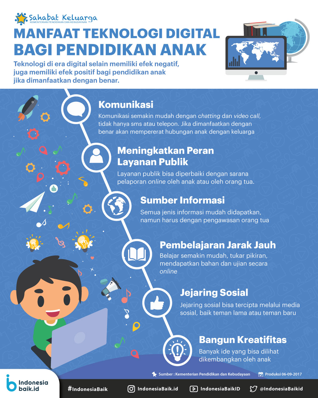 Manfaat Teknologi Digital bagi Pendidikan Anak